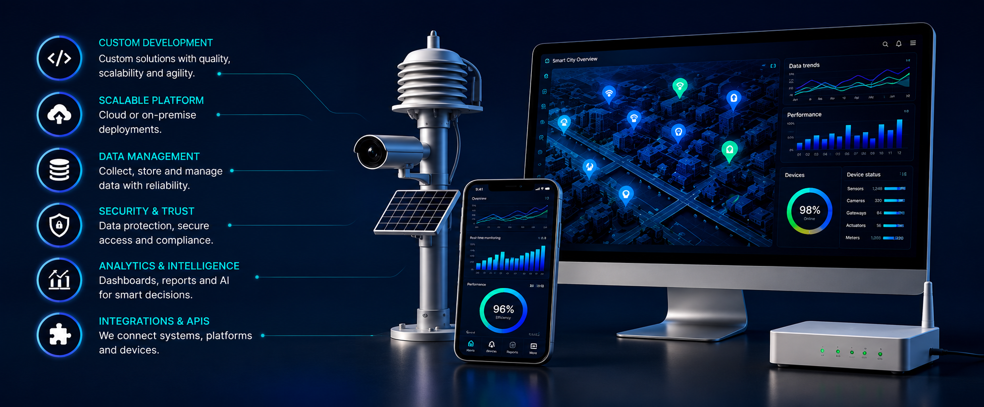 Software e integración a medida